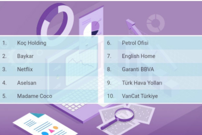 Sosyal medyanın en başarılı ilk üç markası Koç, Baykar ve Netflix